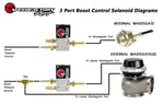 SpeedFactory 3-Port Boost Control Solenoid Kit